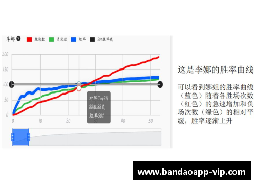 半岛APP官方网站广东医生发现鼻咽癌动态预后风险分子指标