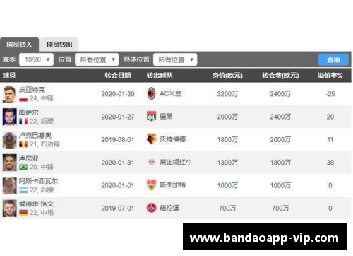 半岛APP官方网站德甲最新积分战报：拜仁多特争冠悬念不断，黑马力争前四，沙尔克保级压力巨大