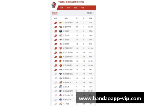 半岛APP官方网站NBA球队排名一览：最新积分榜及赛况分析